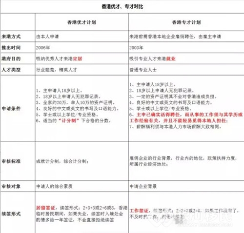 关于香港护照 你知道多少？