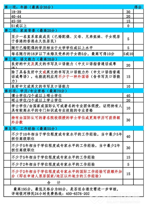 香港优才申请：6月还不抓紧学位认证的就要延期到下一季度啦！