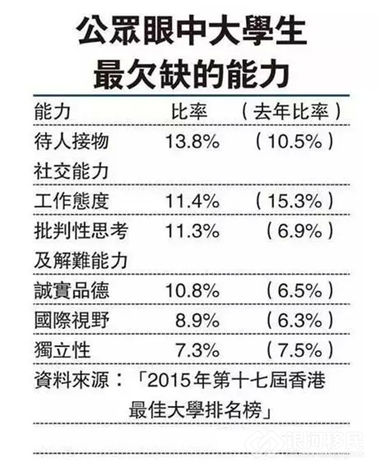 香港最佳大学排名榜出炉（附：申请香港留学申请条件）