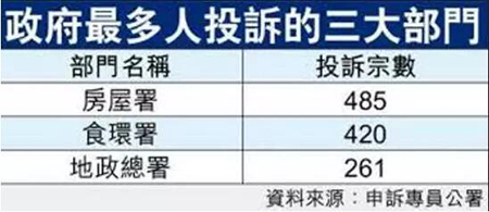 香港是如何做到食品安全率超99.8%的？