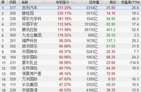 年12月27日收盘,数据来源:wind资讯) 海通证券荀玉根近日发布研报称