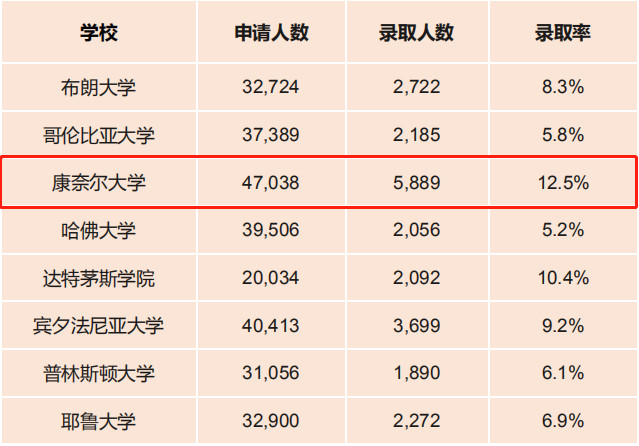 这所美国大学出过56位诺贝尔奖获得者!它究竟