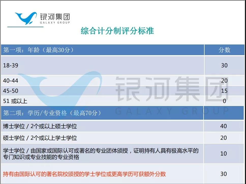 香港优才计划申请有资金方面的要求吗？