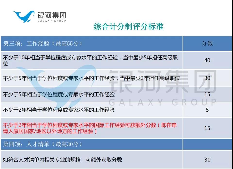 香港优才计划申请有资金方面的要求吗？