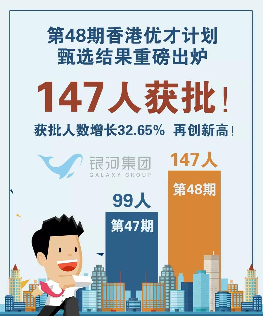 香港优才计划项目通过率是多少？