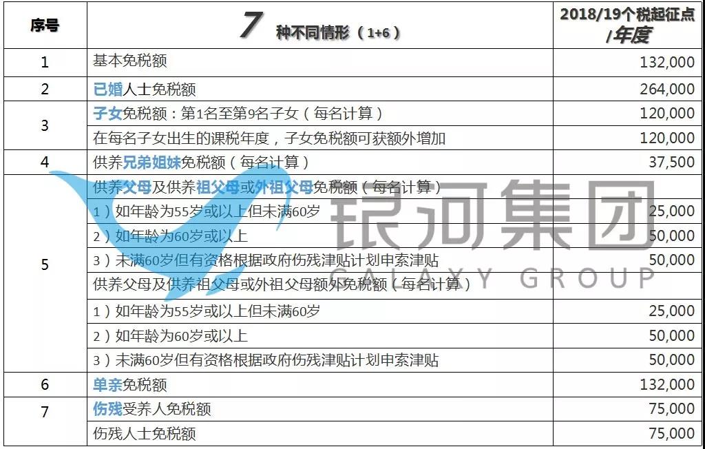 香港税收和内地税收的区别