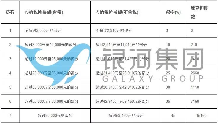 香港税收和内地税收的区别