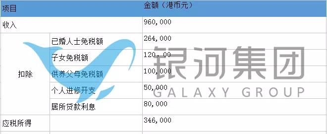 香港税收和内地税收的区别