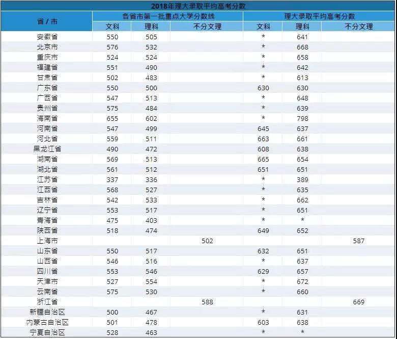 香港就读学校及要求大盘点