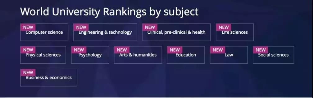 2019泰晤士世界大学学科排名出炉