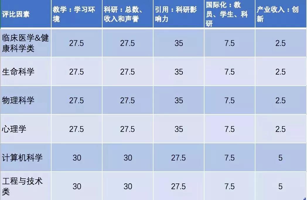 2019泰晤士世界大学学科排名出炉