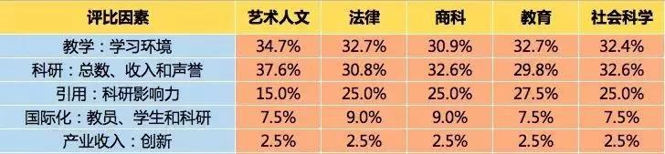 2019泰晤士世界大学学科排名出炉