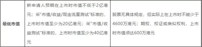 美国、澳门,香港交易所大对比,在哪上市最划算? 美国、澳门,香港交易所大对比,在哪上市最划算?