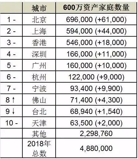 深圳的有钱人实力有多强