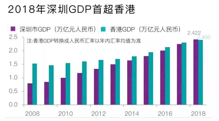 深圳的有钱人实力有多强