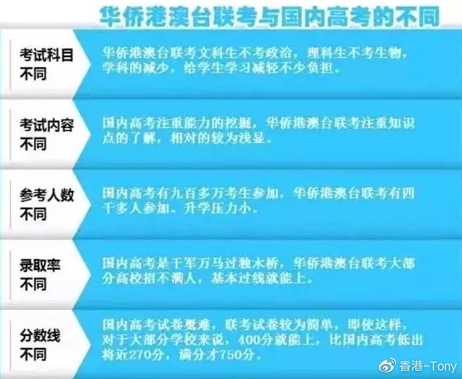 华侨港澳台联考难不难_华侨生联考体育特长_华侨联考中文考纲