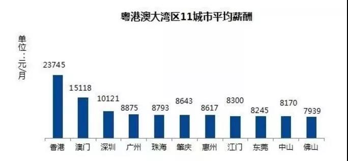 香港众多企业不招港人，内地人的机会来了？香港深圳这样生活最逆天！