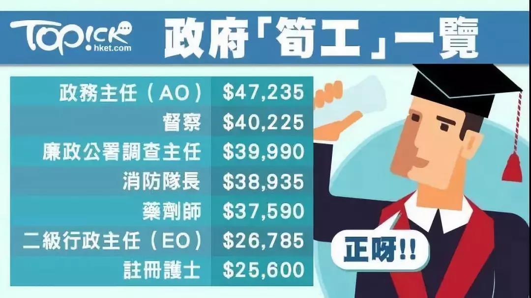 香港这份工作月薪26万！曝同种职位在北上广深薪资的差距！