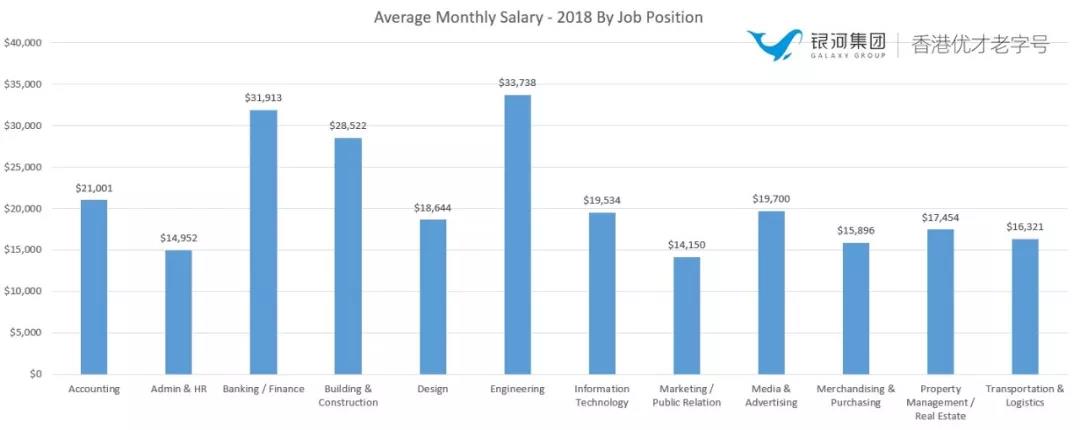 香港这份工作月薪26万！曝同种职位在北上广深薪资的差距！