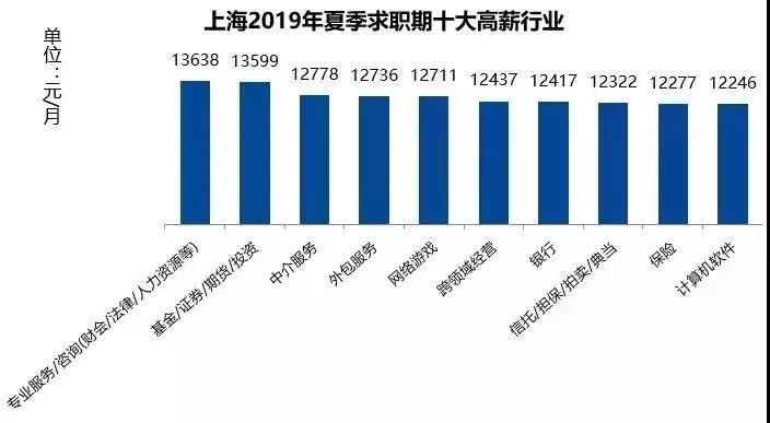 香港这份工作月薪26万！曝同种职位在北上广深薪资的差距！