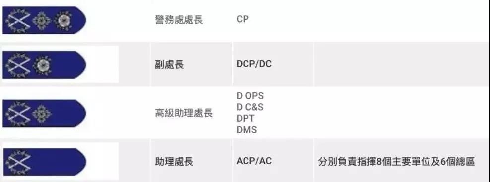 香港警察工资惊人！去内地买房还有独特的优惠……