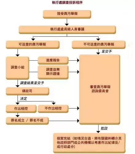 揭秘香港廉政公署，他们是这样考试的，直击灵魂！