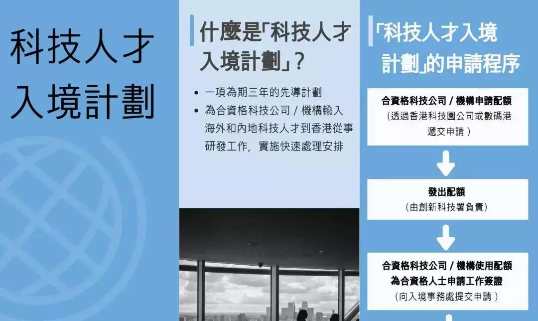 香港“科技人才入境计划”放宽申请条件，这13类人才的机遇来了！