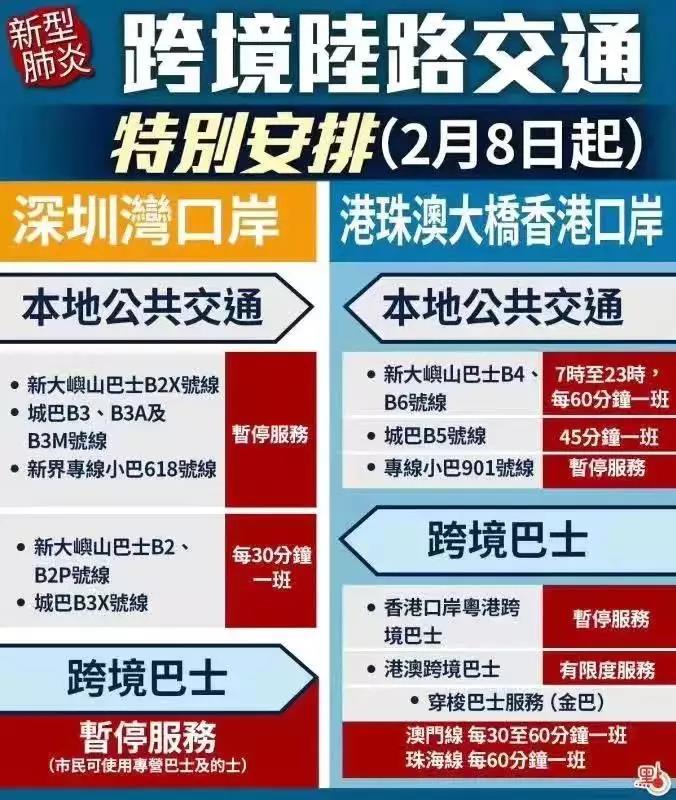 疫情下的疑问，现在能去香港吗？朋友圈的口罩能买吗？