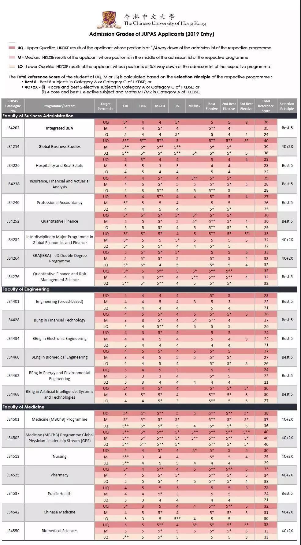 香港高考暂不延期dse成为世界名牌大学升学捷径曝光分数线