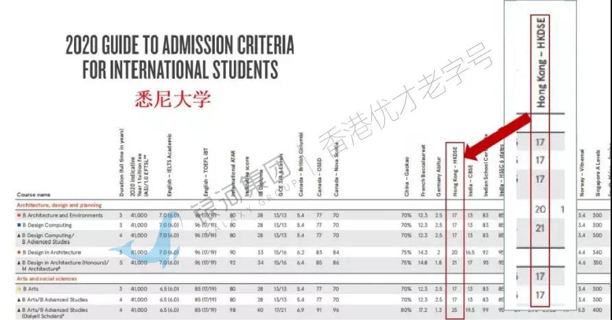 “香港高考“暂不延期！DSE成为世界名牌大学升学捷径？曝光分数线