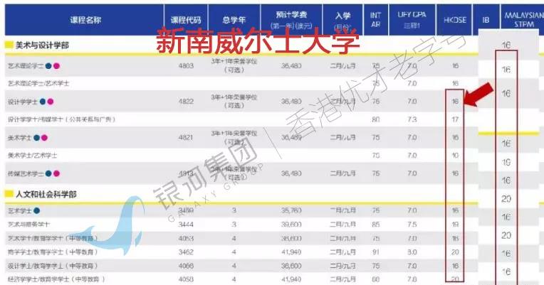 “香港高考“暂不延期！DSE成为世界名牌大学升学捷径？曝光分数线