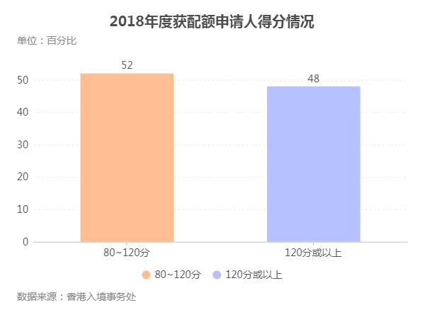 盘点2019年获批人士，优才申请究竟哪些人更受香港入境处青睐？