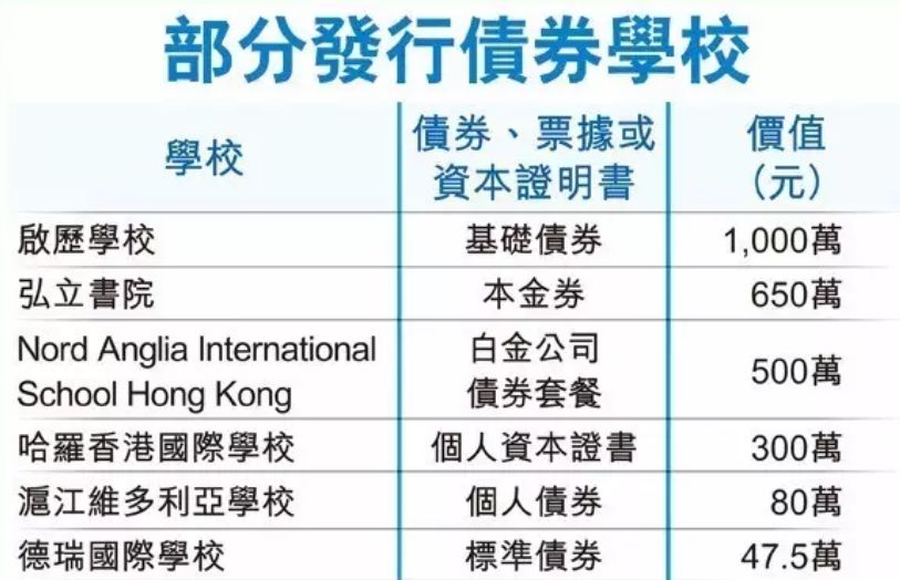 这对明星夫妻，为孩子上国际学校痛掷500万，费尽心思