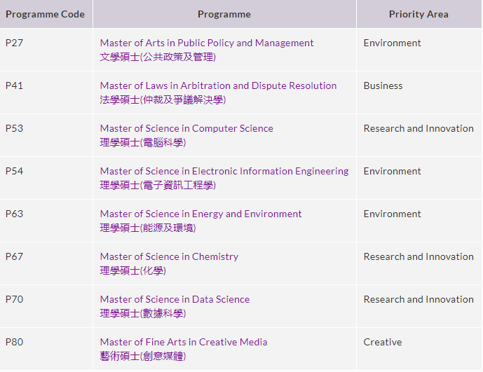 扒一扒香港留学的奖学金，真丰厚！