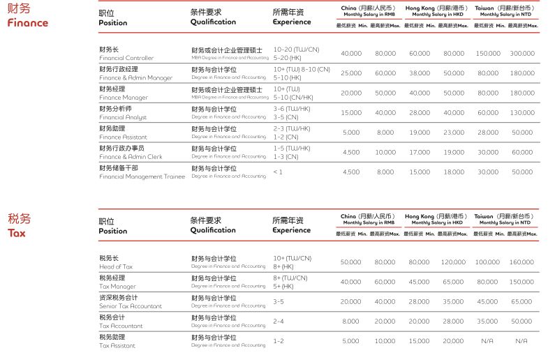 现在去香港工作还有前途吗？如何去香港找工作？