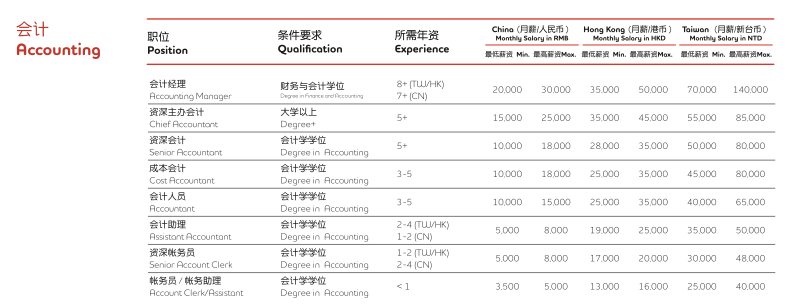 现在去香港工作还有前途吗？如何去香港找工作？