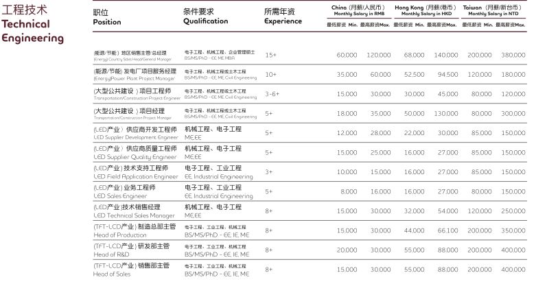 现在去香港工作还有前途吗？如何去香港找工作？