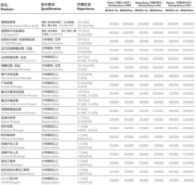 现在去香港工作还有前途吗？如何去香港找工作？