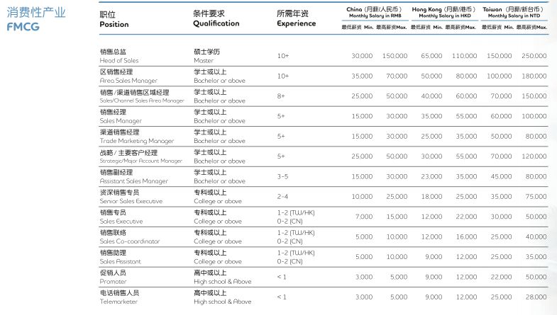 现在去香港工作还有前途吗？如何去香港找工作？