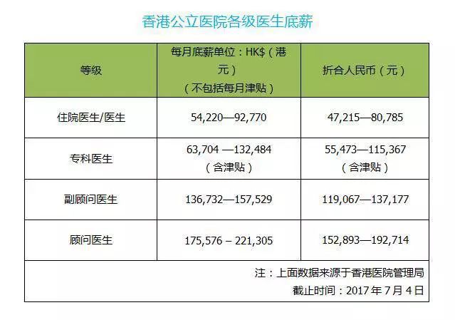 现在去香港工作还有前途吗？如何去香港找工作？