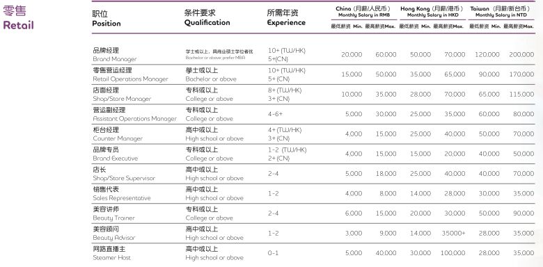 现在去香港工作还有前途吗？如何去香港找工作？