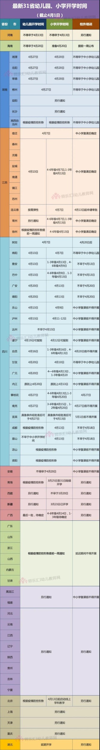 定了！深圳教育局紧急通知：全市幼儿园不得擅自开学！所有预收费必须退还！