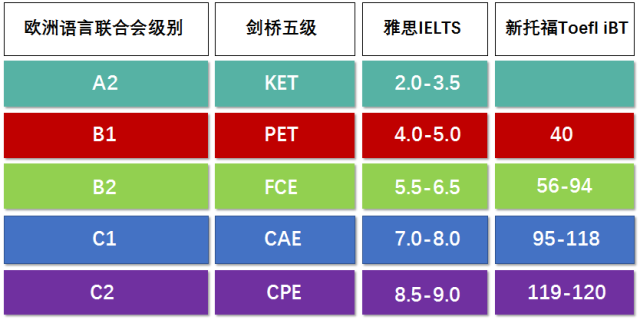 英语牛娃都在考的证书，作为父母，你竟还不知道？