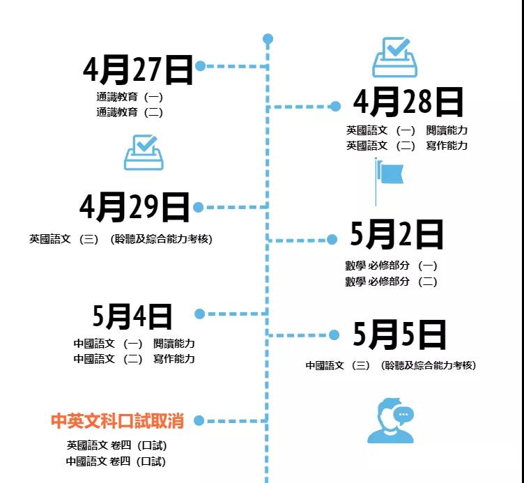 高铁、港铁近日开通，5月7号香港能“解封”？