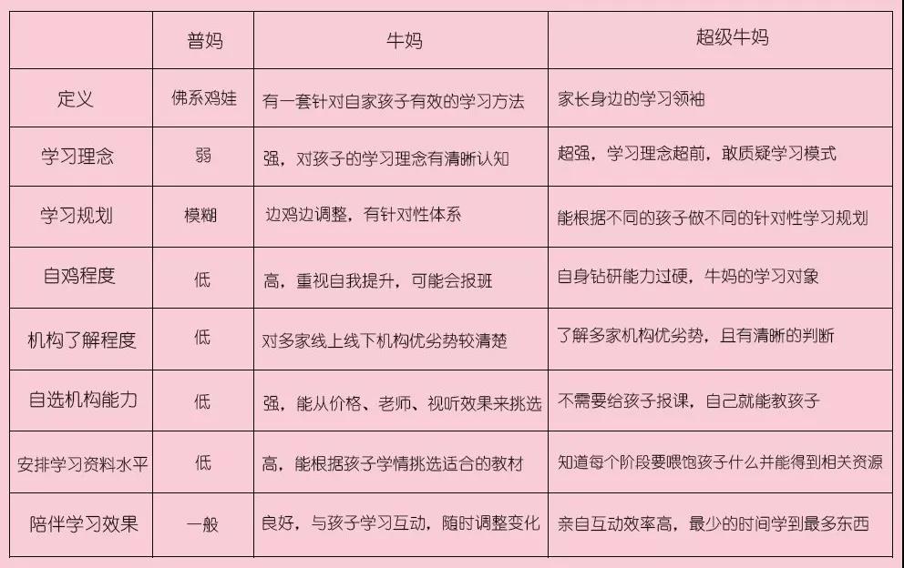 中国妈妈进阶宝典：普妈、牛妈、超级牛妈都怎么给娃做英语启蒙？