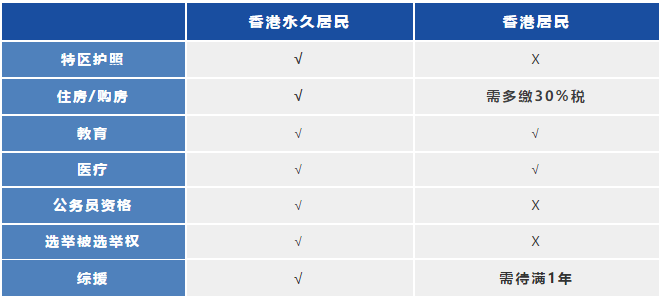 保留内地户口对香港永居有影响吗？你需要知道的6个身份问题