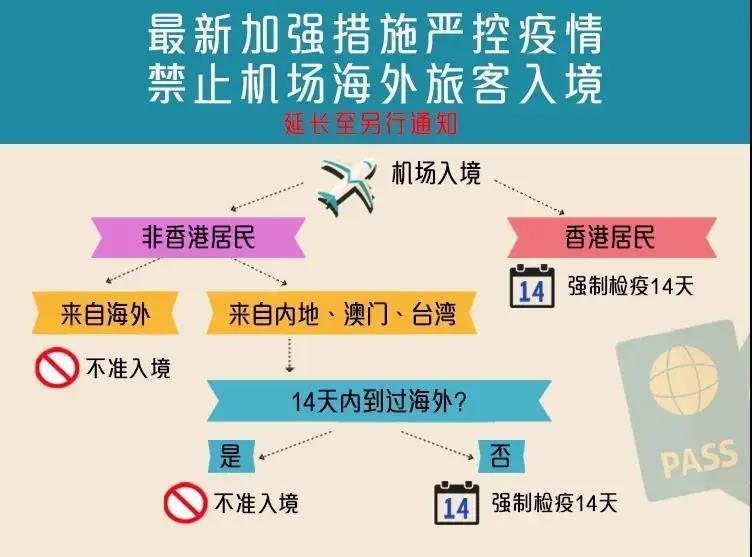 宝藏帖：去香港隔离可住哪些酒店？收费如何？谁能在深圳居家隔离？