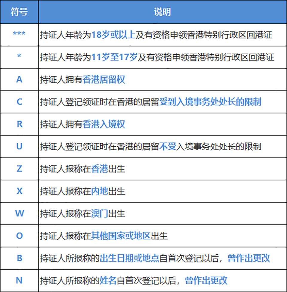 港府派钱1万元，永居和非永居都有份！但两者的区别是……