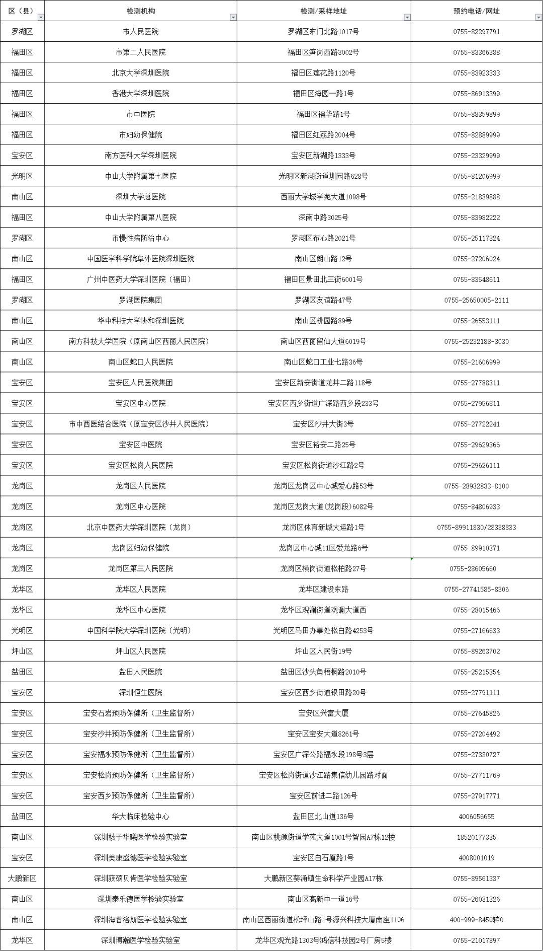 5天106例！北京防疫最新举措，从北京到其他省市要隔离吗？