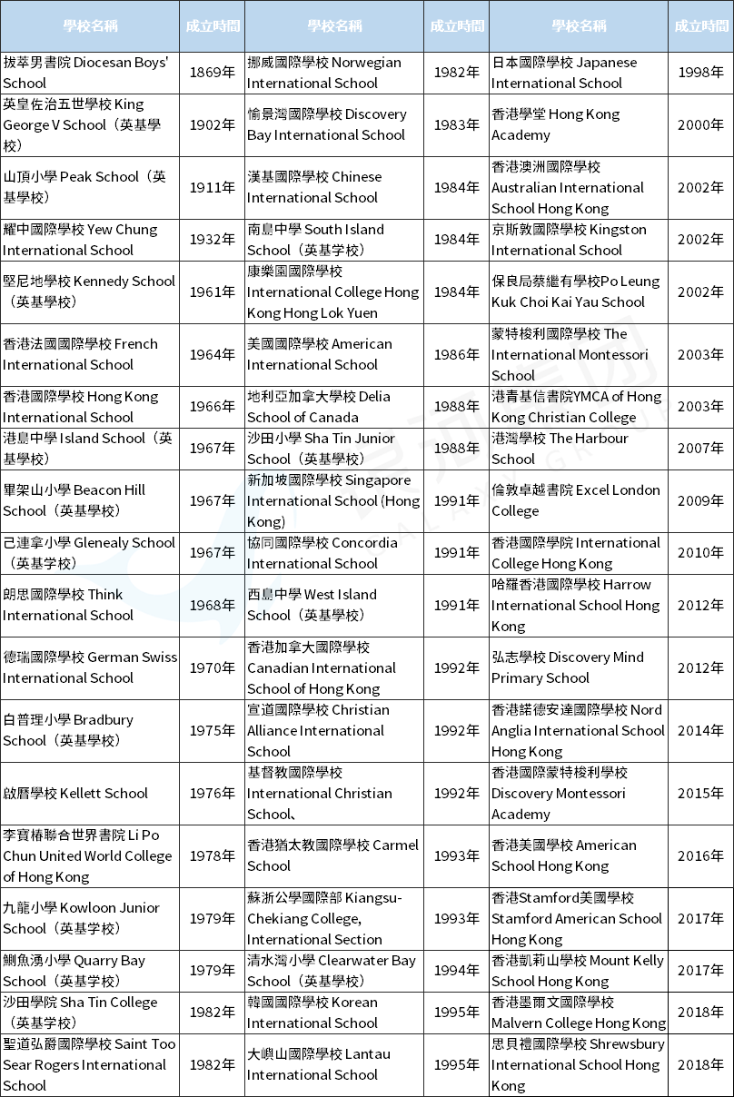 香港身份读书有什么优势？从香港、内地到海外教育优势全解读